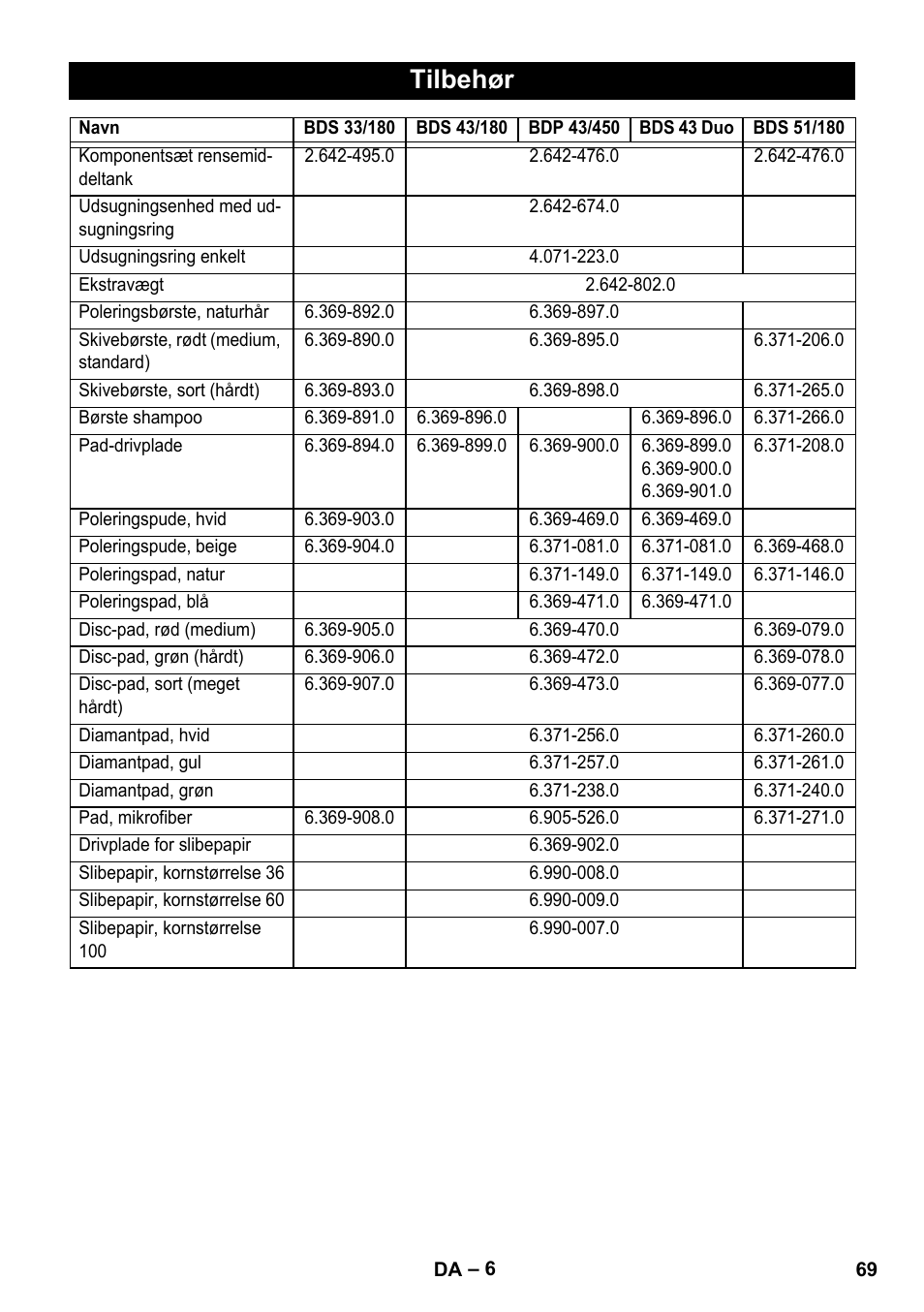 Tilbehør | Karcher BDS 43-450C EU User Manual | Page 69 / 240