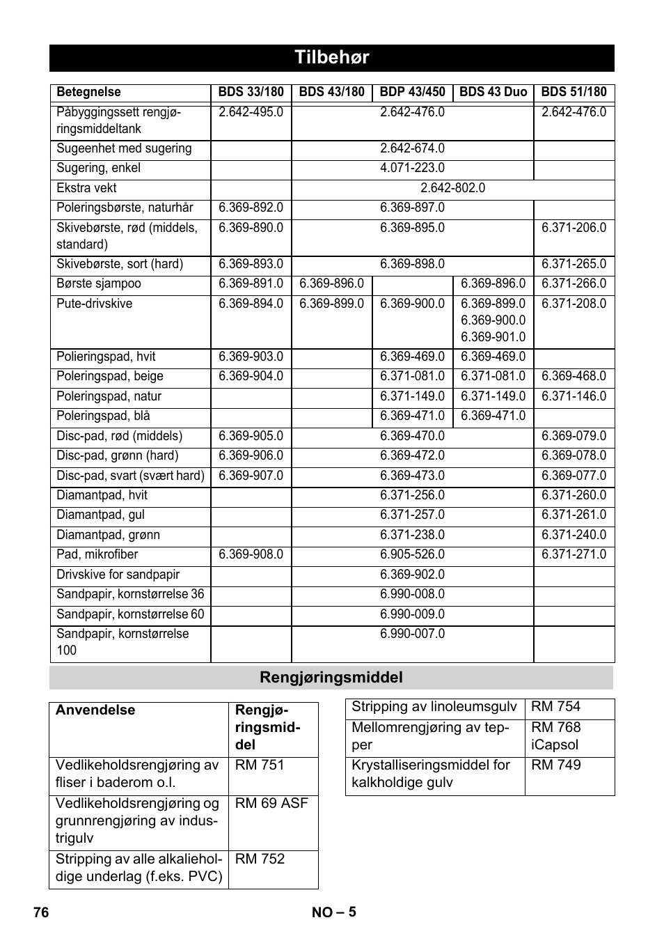 Tilbehør | Karcher BDS 43-450C EU User Manual | Page 76 / 240