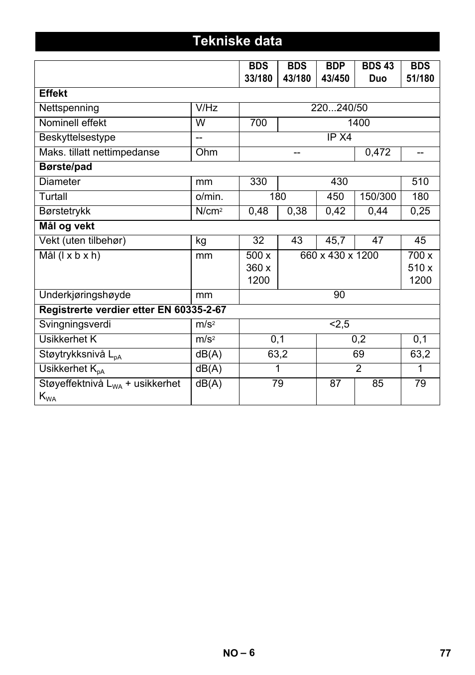 Tekniske data | Karcher BDS 43-450C EU User Manual | Page 77 / 240