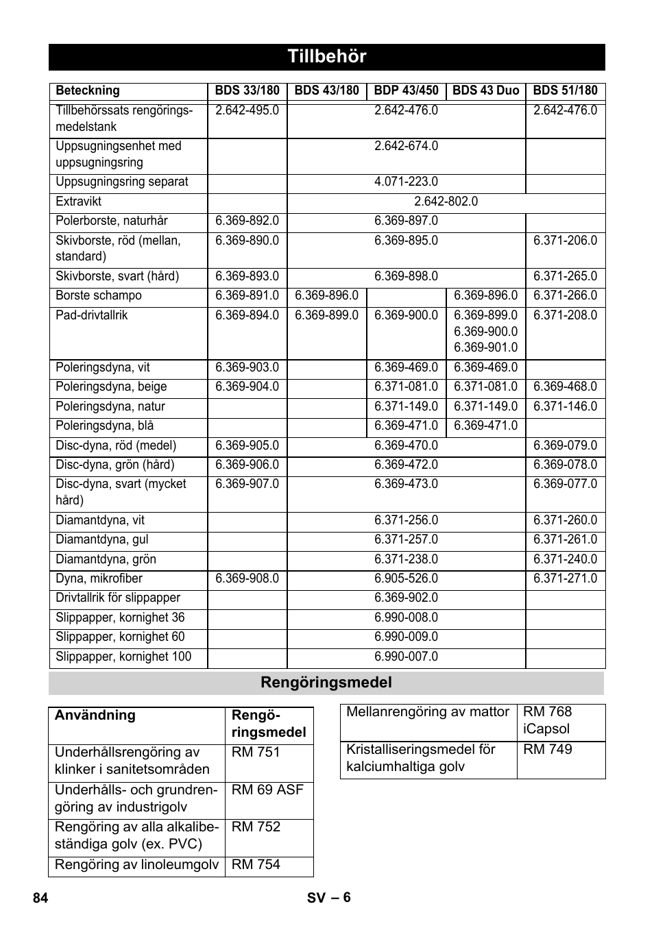 Tillbehör | Karcher BDS 43-450C EU User Manual | Page 84 / 240