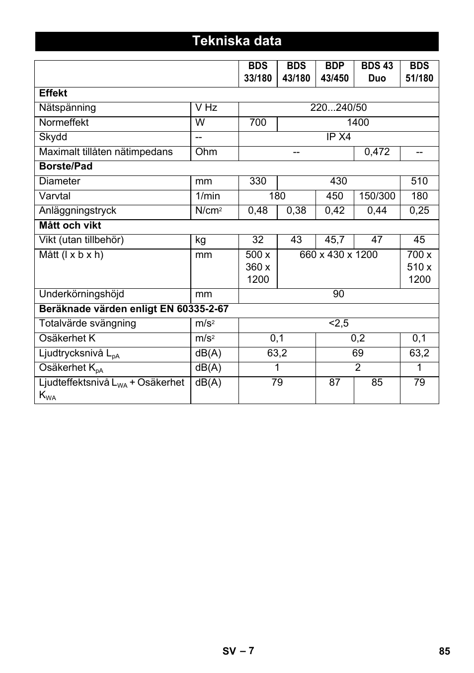 Tekniska data | Karcher BDS 43-450C EU User Manual | Page 85 / 240