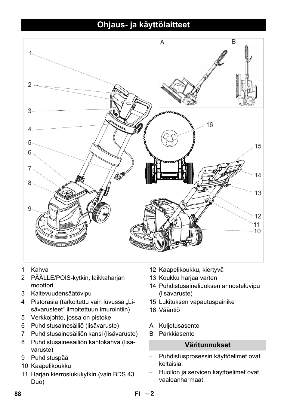 Ohjaus- ja käyttölaitteet | Karcher BDS 43-450C EU User Manual | Page 88 / 240