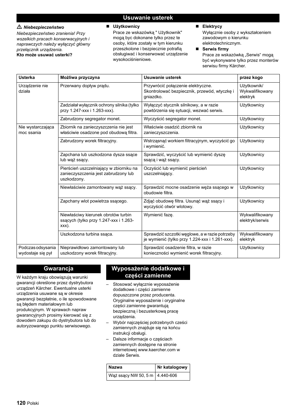 Usuwanie usterek, Gwarancja wyposażenie dodatkowe i części zamienne | Karcher SB-Sauger Aspiratore self service MONO User Manual | Page 120 / 164