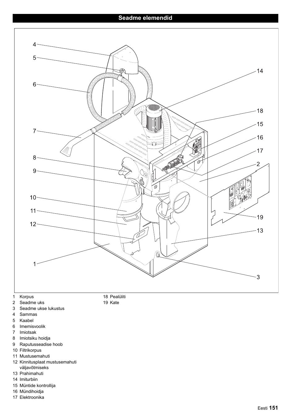 Seadme elemendid | Karcher SB-Sauger Aspiratore self service MONO User Manual | Page 151 / 164