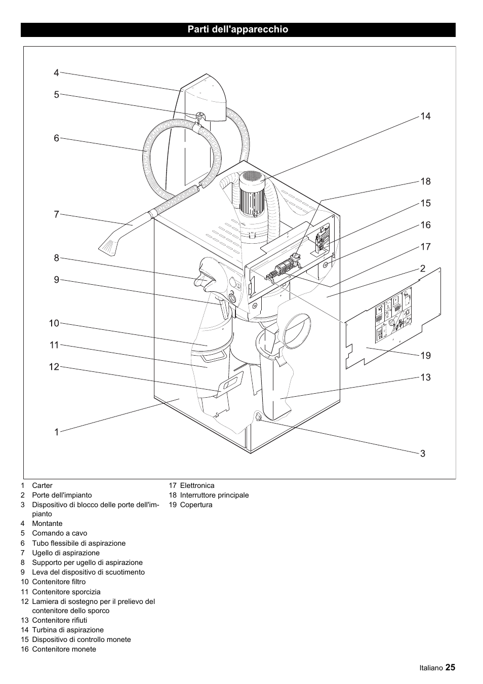 Parti dell'apparecchio | Karcher SB-Sauger Aspiratore self service MONO User Manual | Page 25 / 164