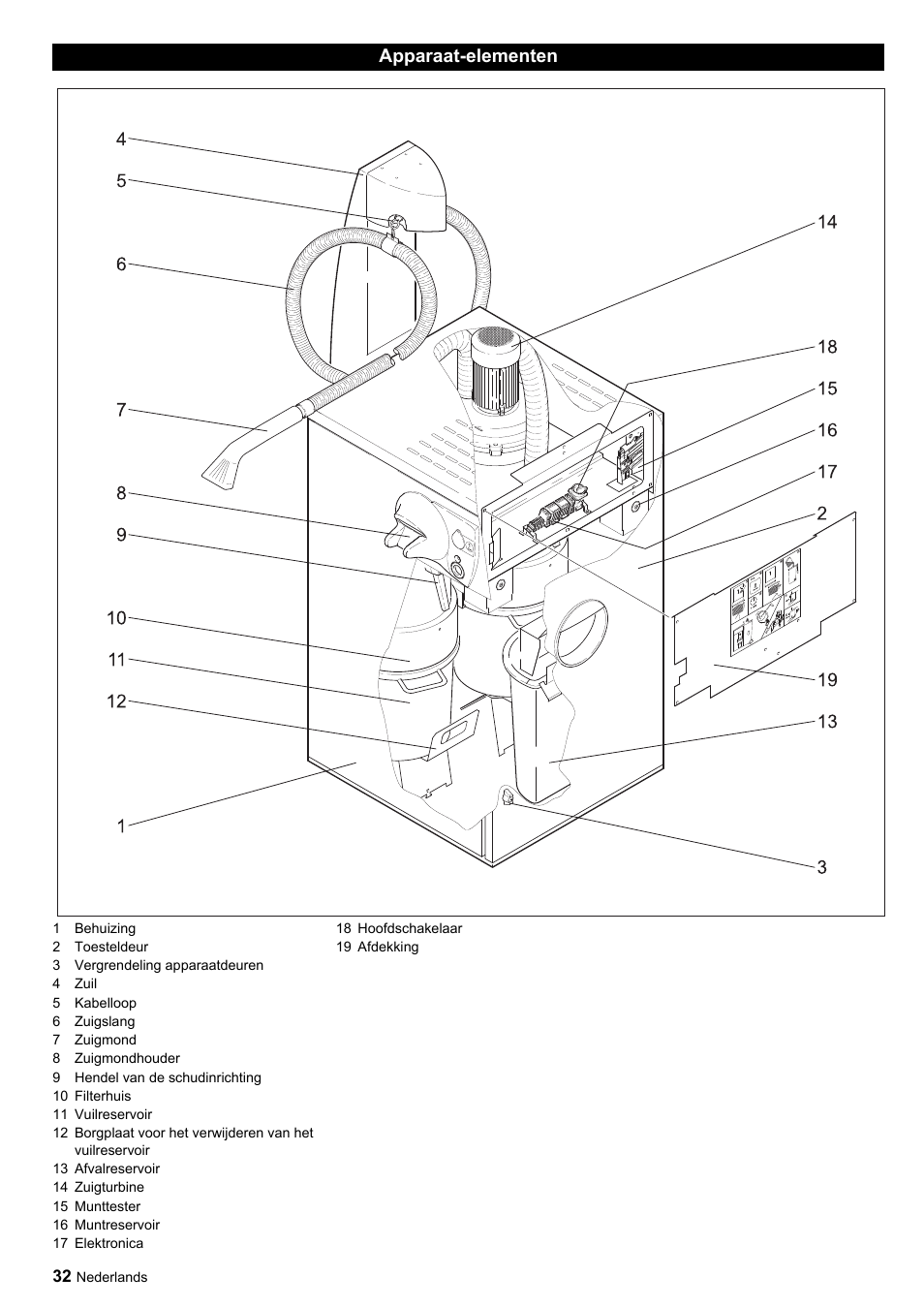 Apparaat-elementen | Karcher SB-Sauger Aspiratore self service MONO User Manual | Page 32 / 164