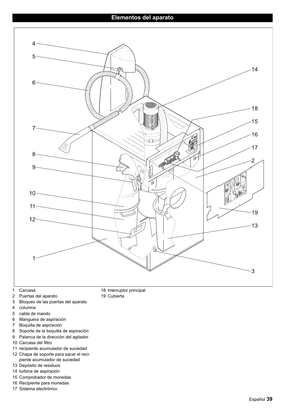 Elementos del aparato | Karcher SB-Sauger Aspiratore self service MONO User Manual | Page 39 / 164