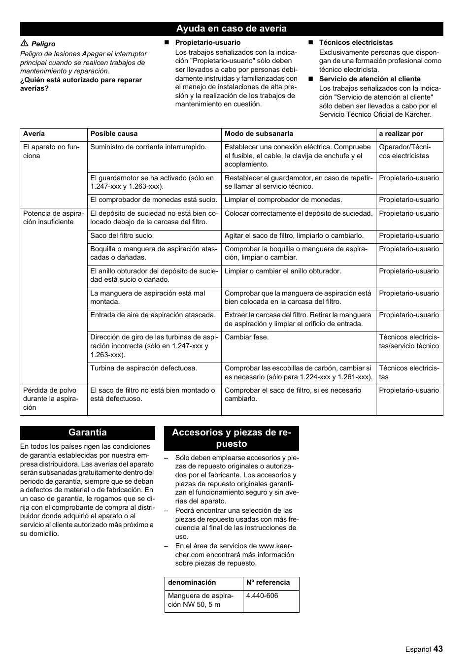Ayuda en caso de avería, Garantía accesorios y piezas de re- puesto | Karcher SB-Sauger Aspiratore self service MONO User Manual | Page 43 / 164