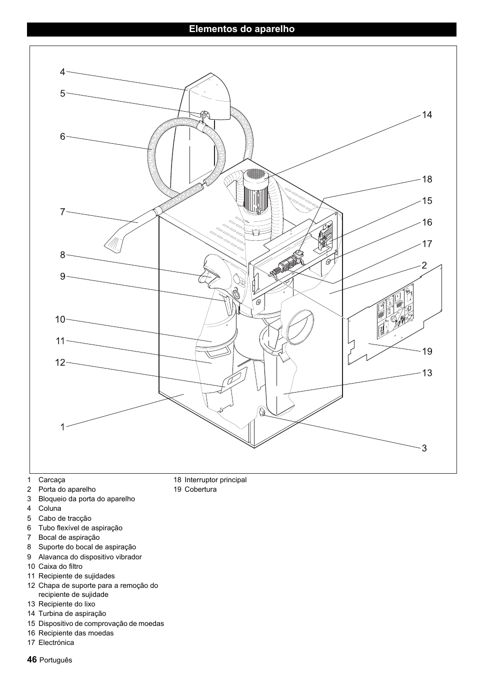 Elementos do aparelho | Karcher SB-Sauger Aspiratore self service MONO User Manual | Page 46 / 164