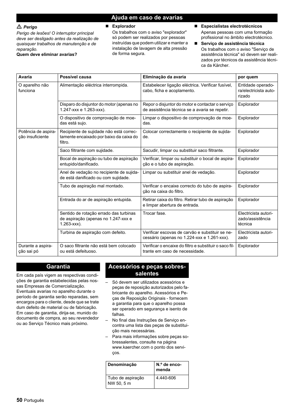 Ajuda em caso de avarias, Garantia acessórios e peças sobres- salentes | Karcher SB-Sauger Aspiratore self service MONO User Manual | Page 50 / 164