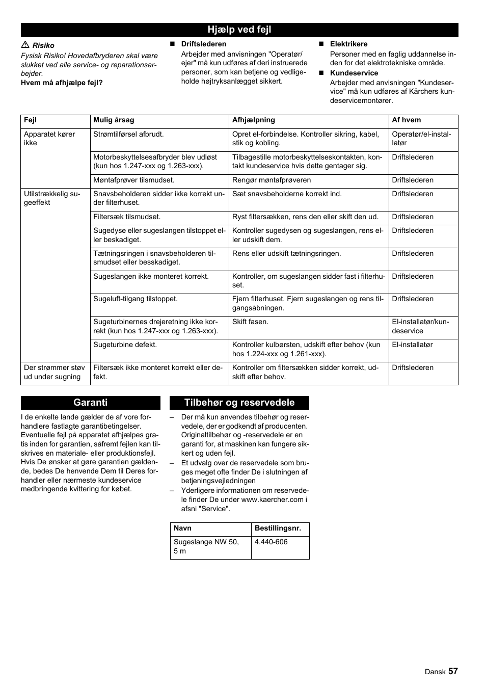 Hjælp ved fejl, Garanti tilbehør og reservedele | Karcher SB-Sauger Aspiratore self service MONO User Manual | Page 57 / 164