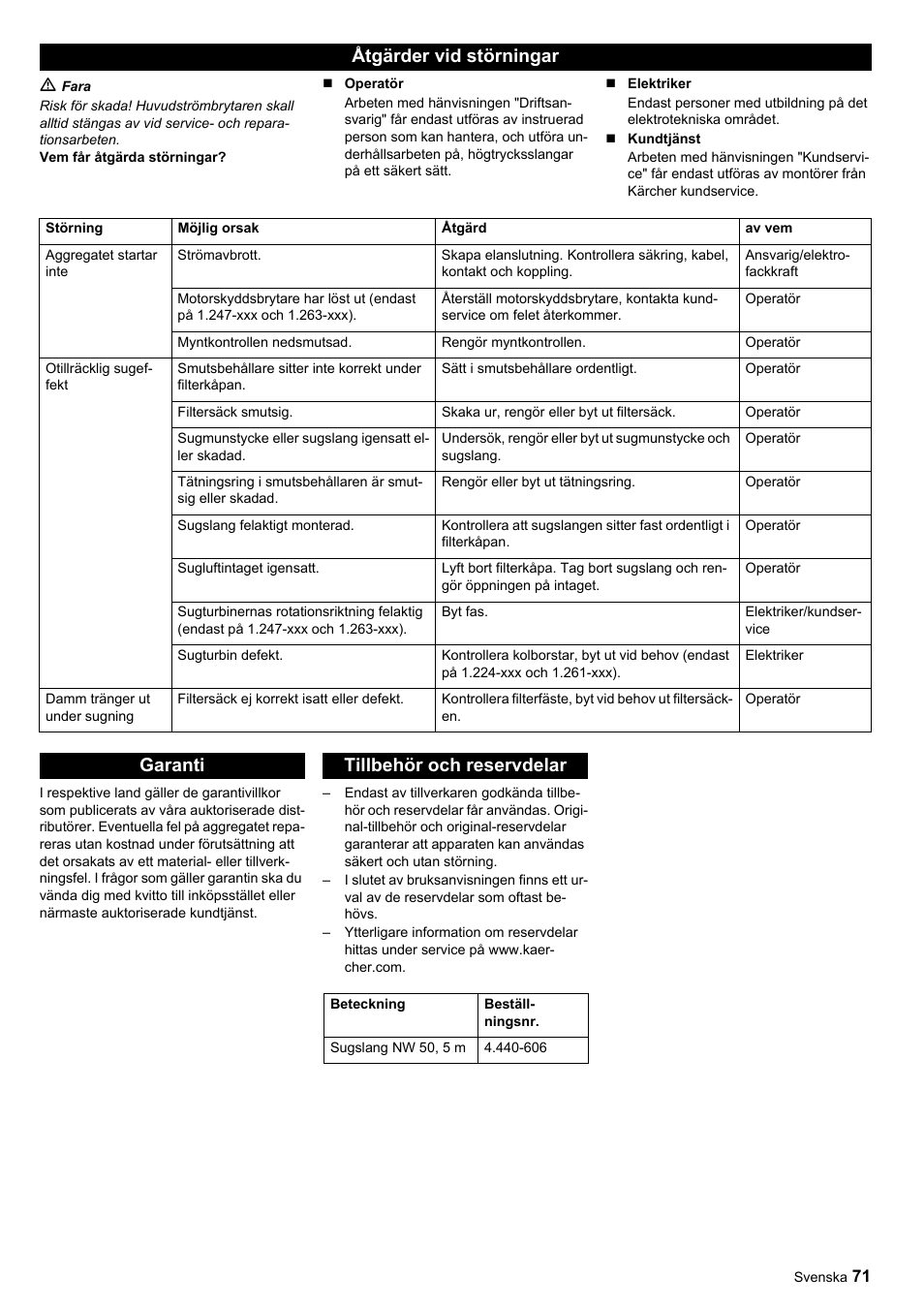 Åtgärder vid störningar, Garanti tillbehör och reservdelar | Karcher SB-Sauger Aspiratore self service MONO User Manual | Page 71 / 164