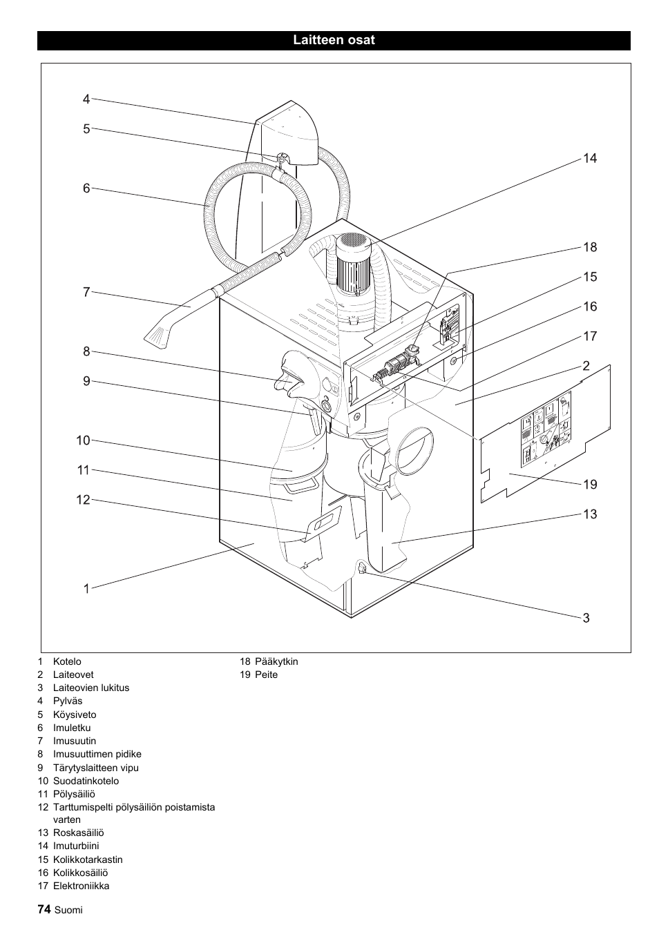 Laitteen osat | Karcher SB-Sauger Aspiratore self service MONO User Manual | Page 74 / 164