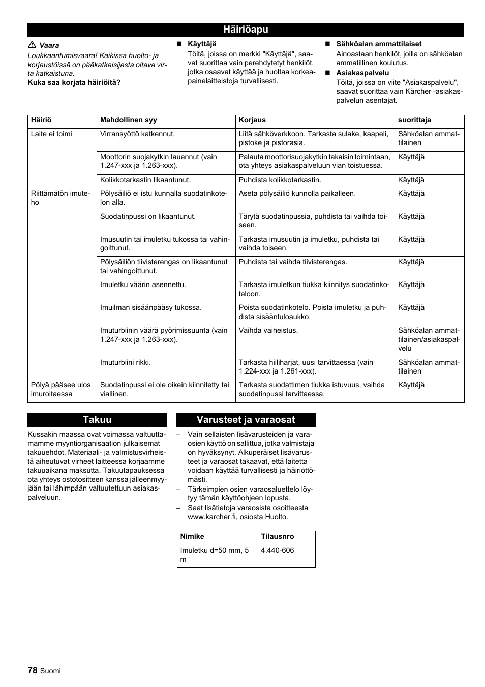 Häiriöapu, Takuu varusteet ja varaosat | Karcher SB-Sauger Aspiratore self service MONO User Manual | Page 78 / 164