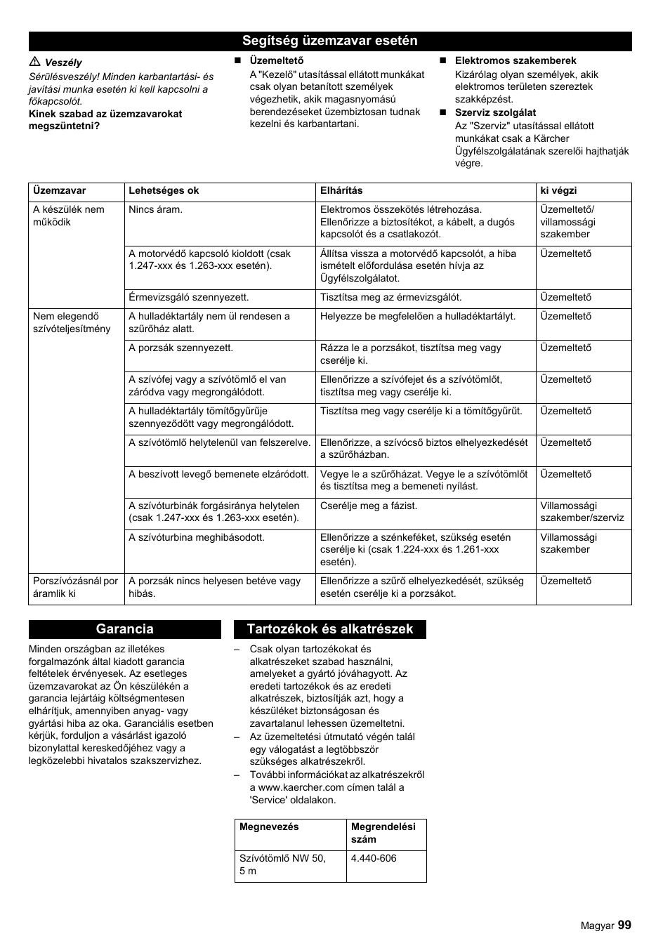 Segítség üzemzavar esetén, Garancia tartozékok és alkatrészek | Karcher SB-Sauger Aspiratore self service MONO User Manual | Page 99 / 164