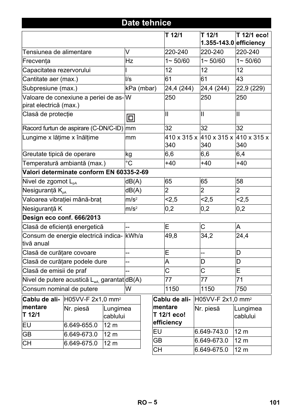 Date tehnice | Karcher T 12-1 User Manual | Page 101 / 148