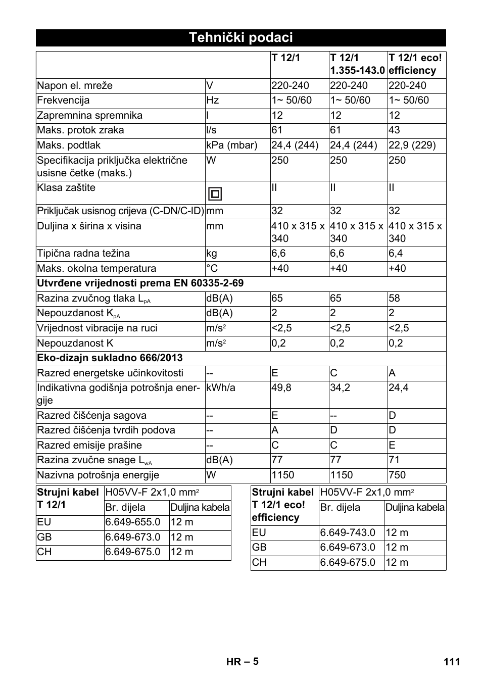 Tehnički podaci | Karcher T 12-1 User Manual | Page 111 / 148