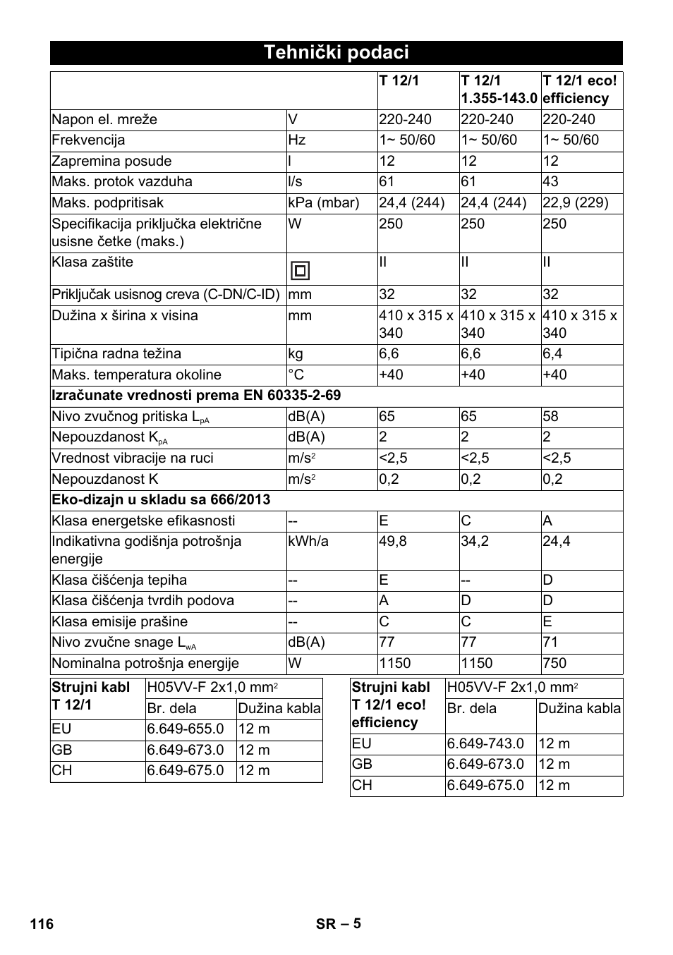 Tehnički podaci | Karcher T 12-1 User Manual | Page 116 / 148