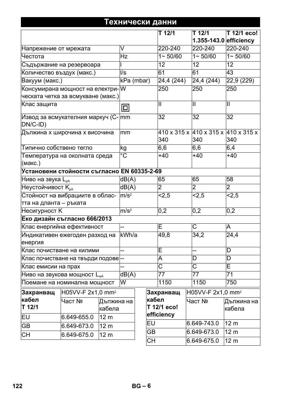 Технически данни | Karcher T 12-1 User Manual | Page 122 / 148