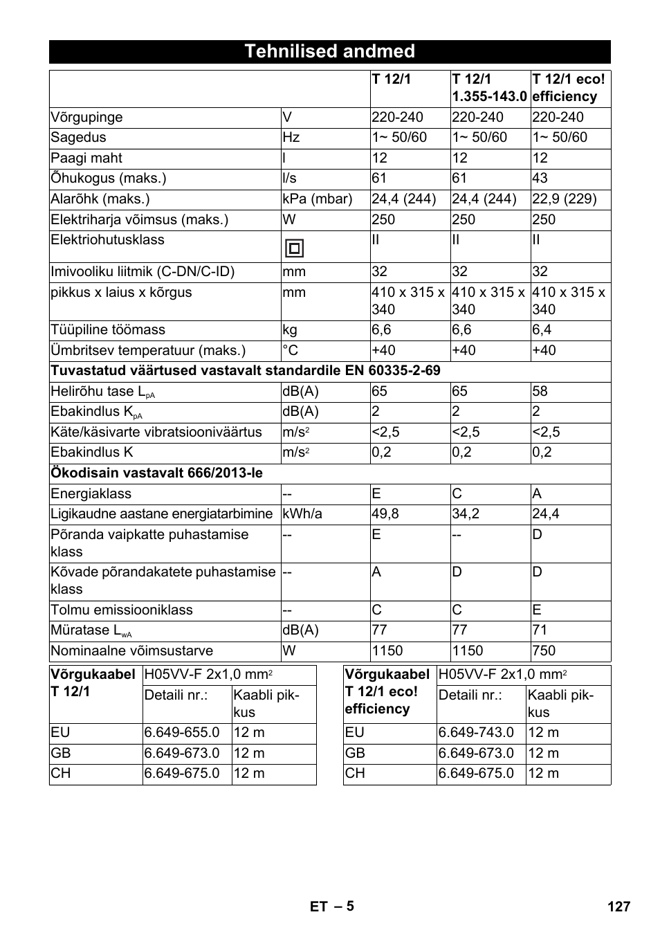 Tehnilised andmed | Karcher T 12-1 User Manual | Page 127 / 148