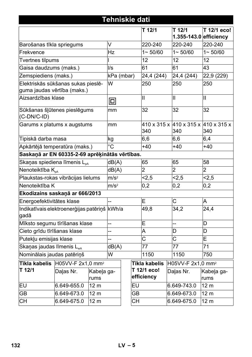 Tehniskie dati | Karcher T 12-1 User Manual | Page 132 / 148