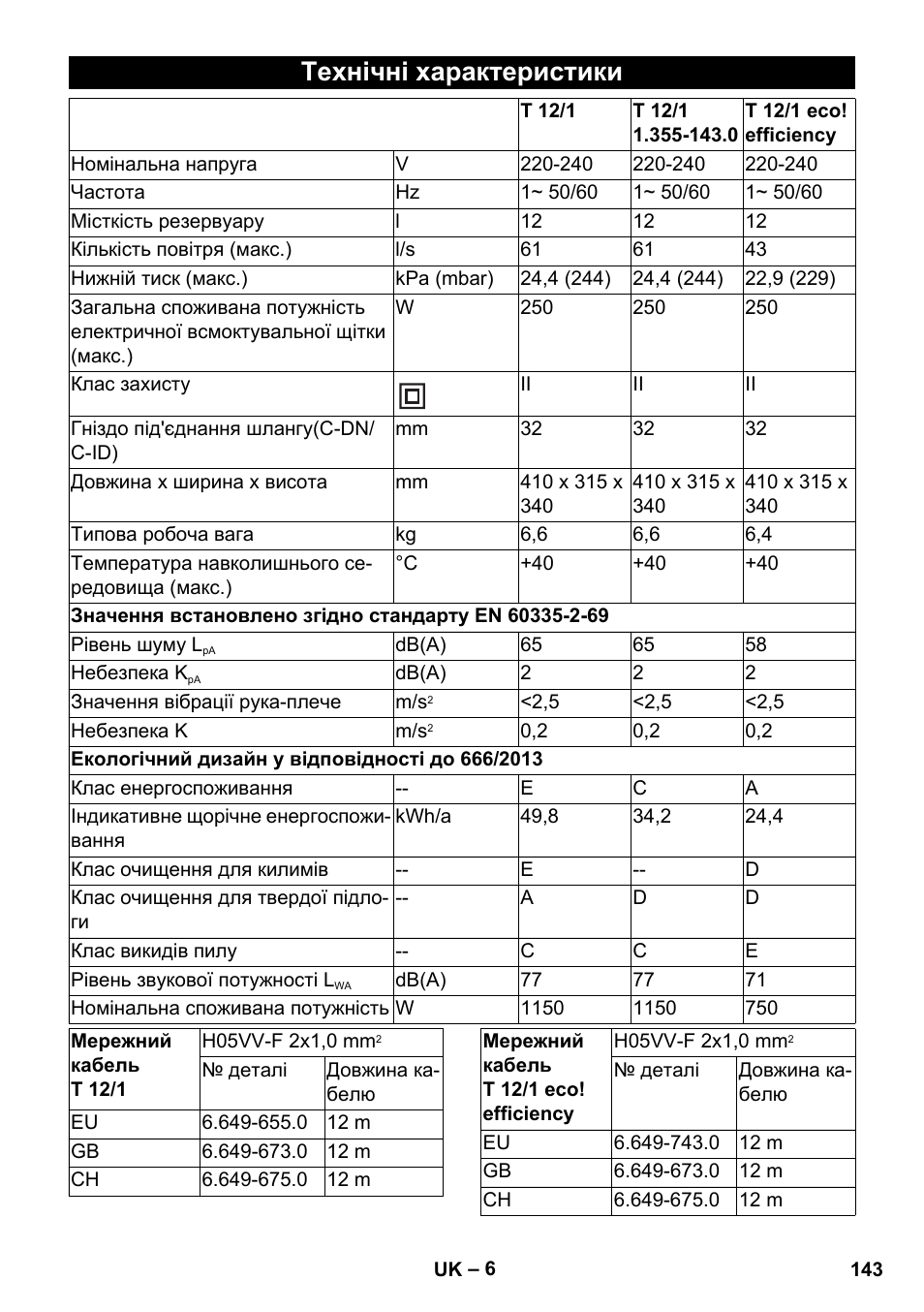 Технічні характеристики | Karcher T 12-1 User Manual | Page 143 / 148