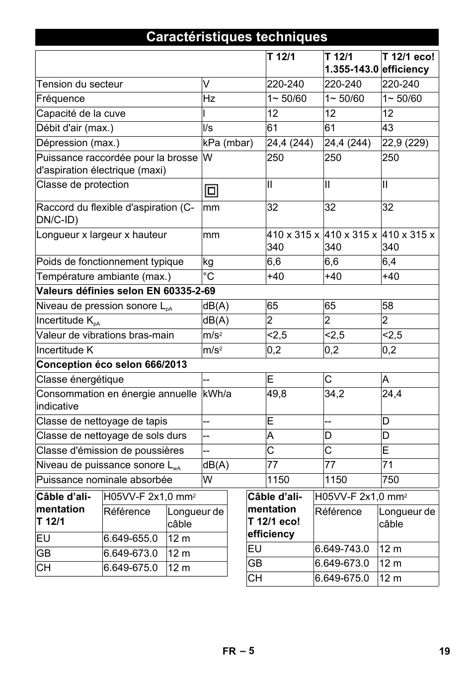 Caractéristiques techniques | Karcher T 12-1 User Manual | Page 19 / 148