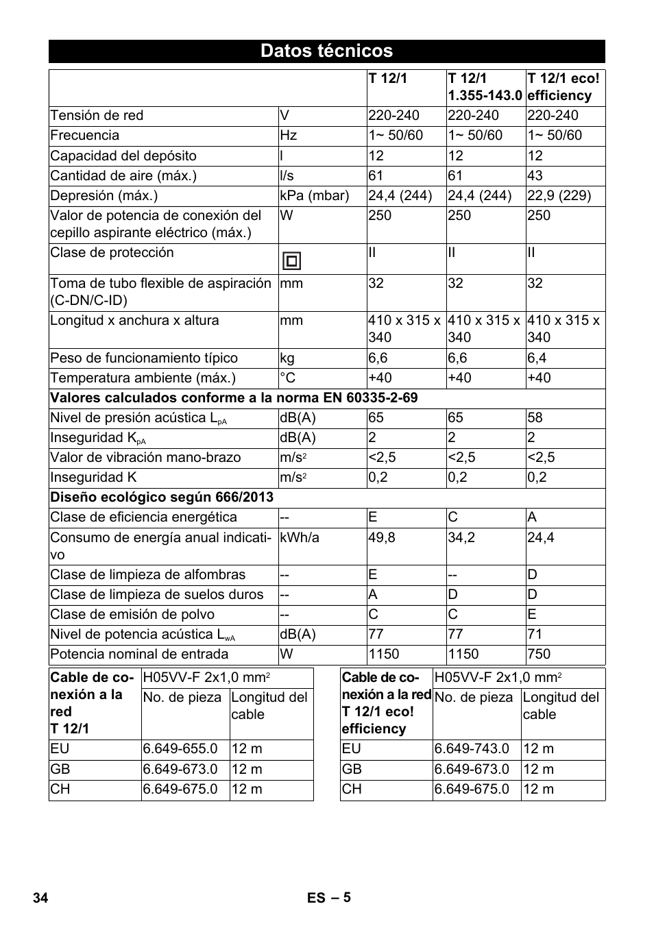 Datos técnicos | Karcher T 12-1 User Manual | Page 34 / 148