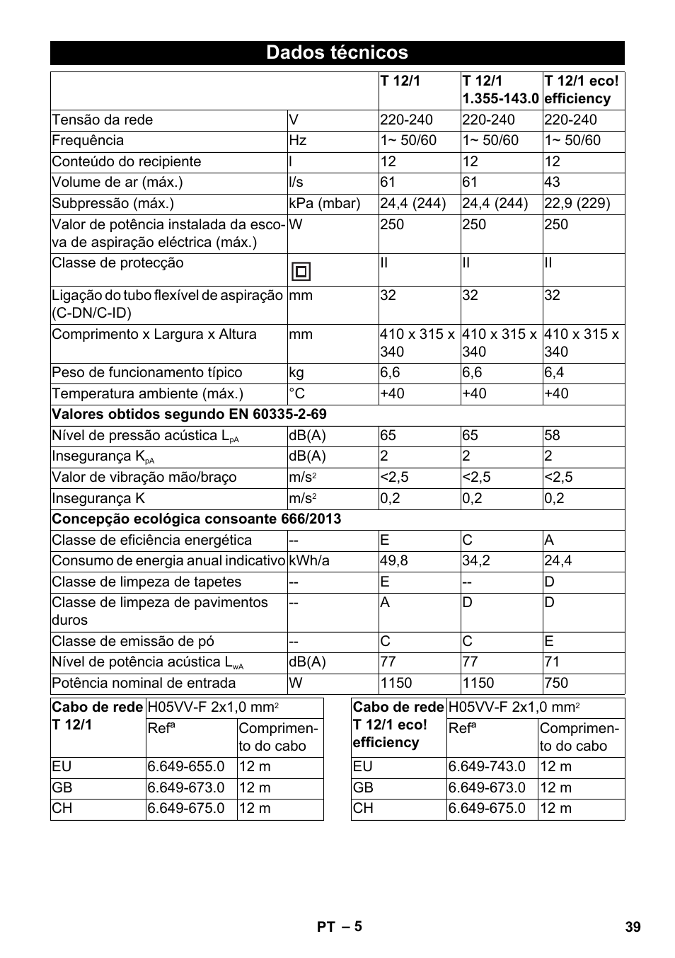 Dados técnicos | Karcher T 12-1 User Manual | Page 39 / 148