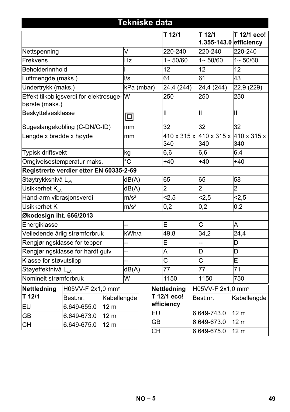 Tekniske data | Karcher T 12-1 User Manual | Page 49 / 148