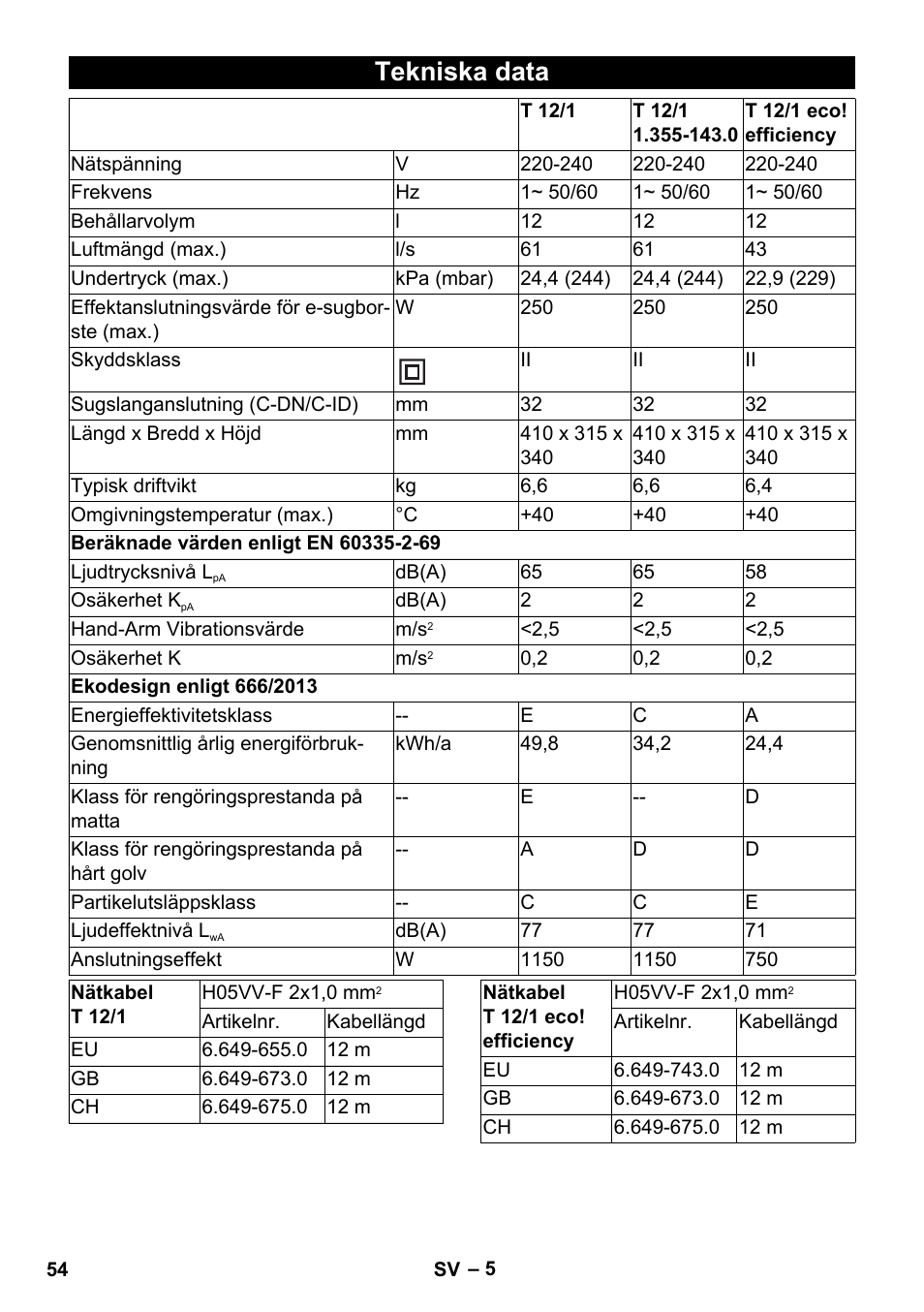 Tekniska data | Karcher T 12-1 User Manual | Page 54 / 148