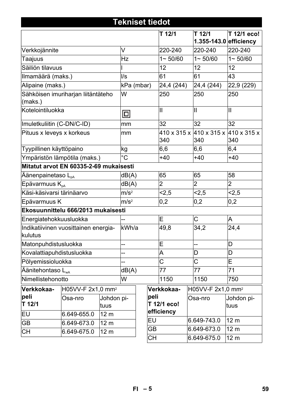 Tekniset tiedot | Karcher T 12-1 User Manual | Page 59 / 148