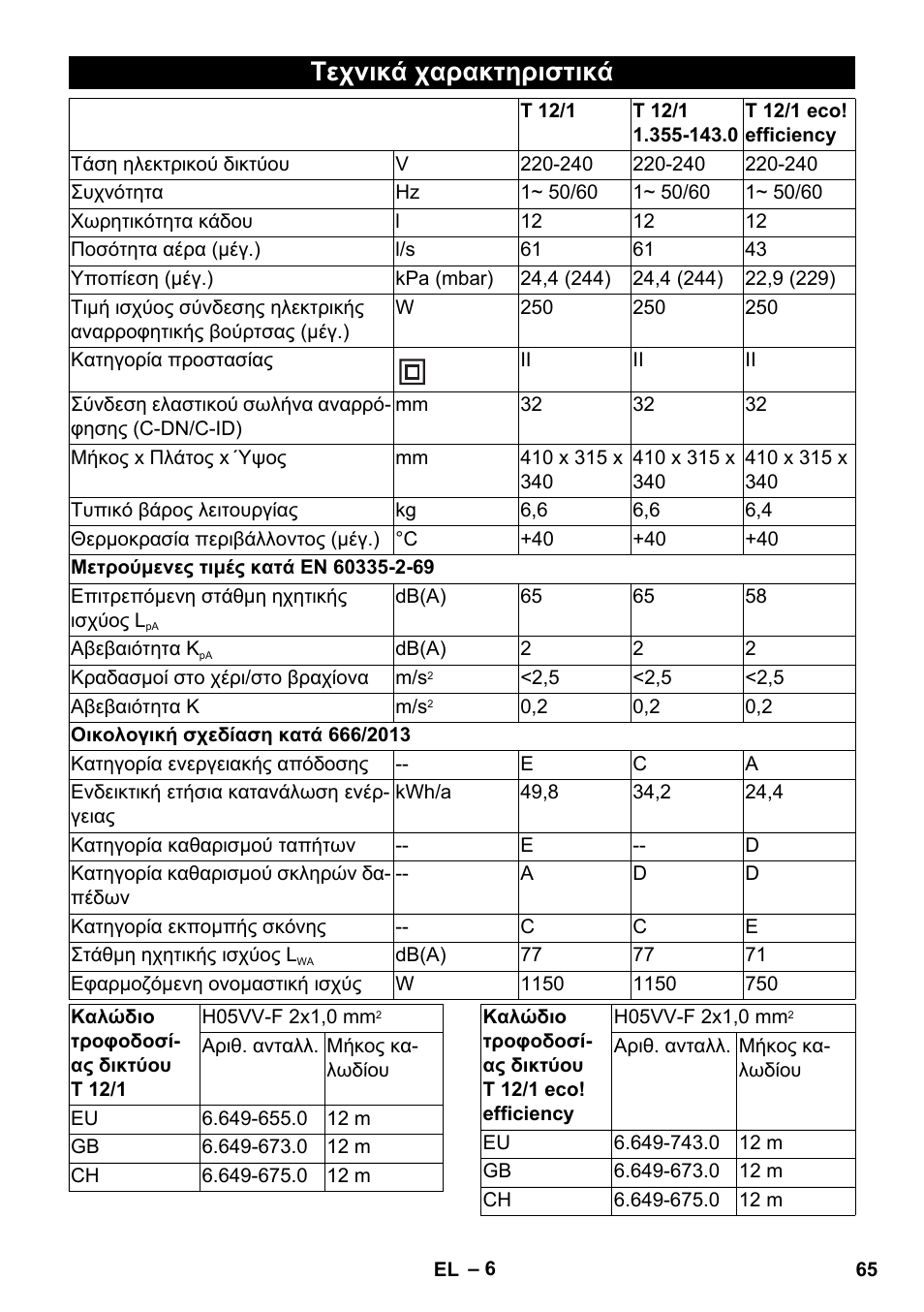 Τεχνικά χαρακτηριστικά | Karcher T 12-1 User Manual | Page 65 / 148