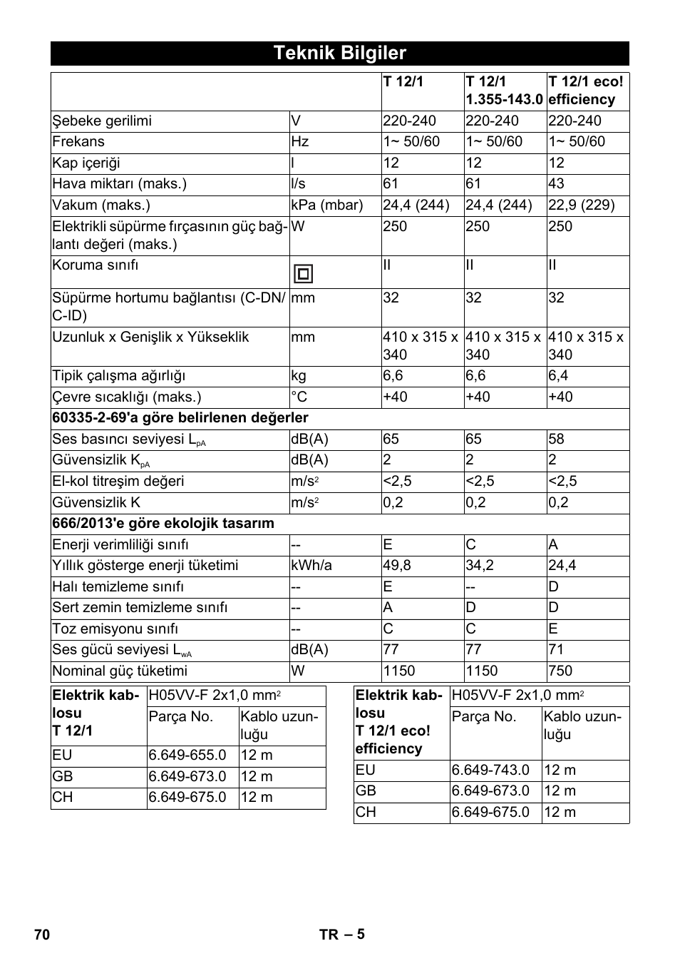 Teknik bilgiler | Karcher T 12-1 User Manual | Page 70 / 148