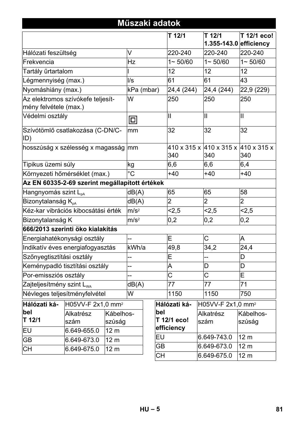 Műszaki adatok | Karcher T 12-1 User Manual | Page 81 / 148