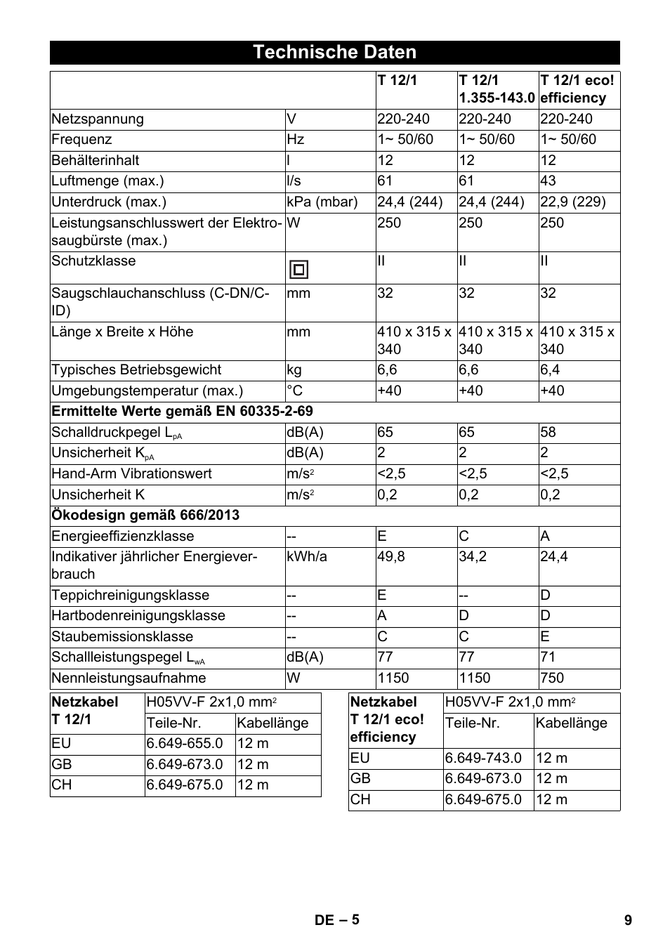 Technische daten | Karcher T 12-1 User Manual | Page 9 / 148