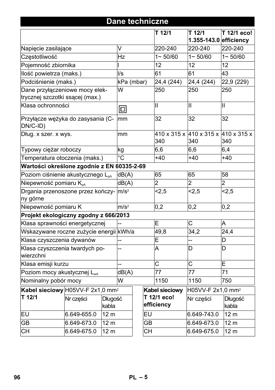 Dane techniczne | Karcher T 12-1 User Manual | Page 96 / 148