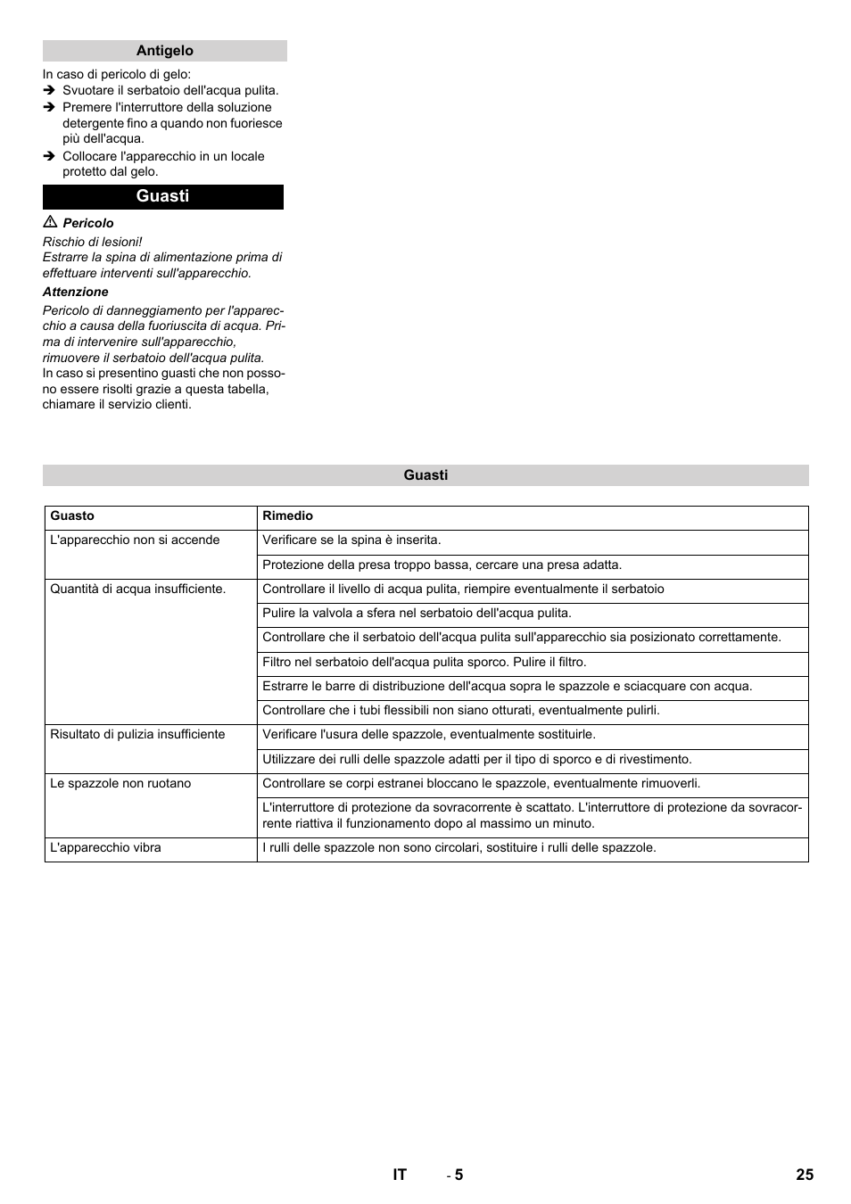 Guasti | Karcher BRS 40-1000C EU User Manual | Page 25 / 168