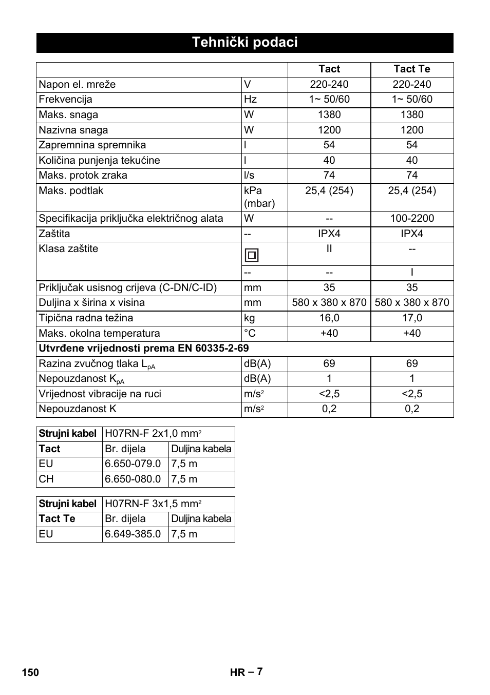 Tehnički podaci | Karcher NT 55-1 Tact Te User Manual | Page 150 / 200