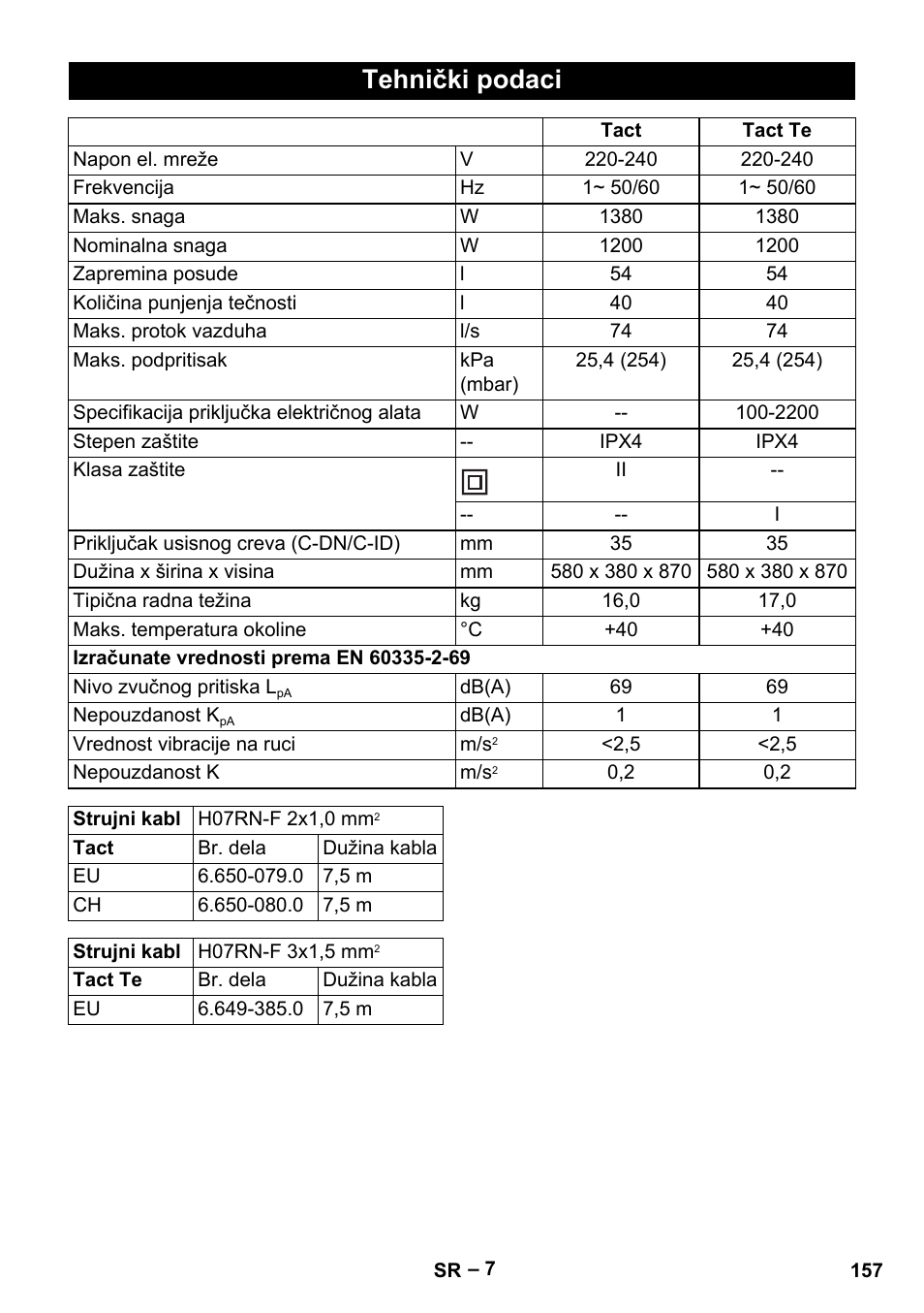 Tehnički podaci | Karcher NT 55-1 Tact Te User Manual | Page 157 / 200