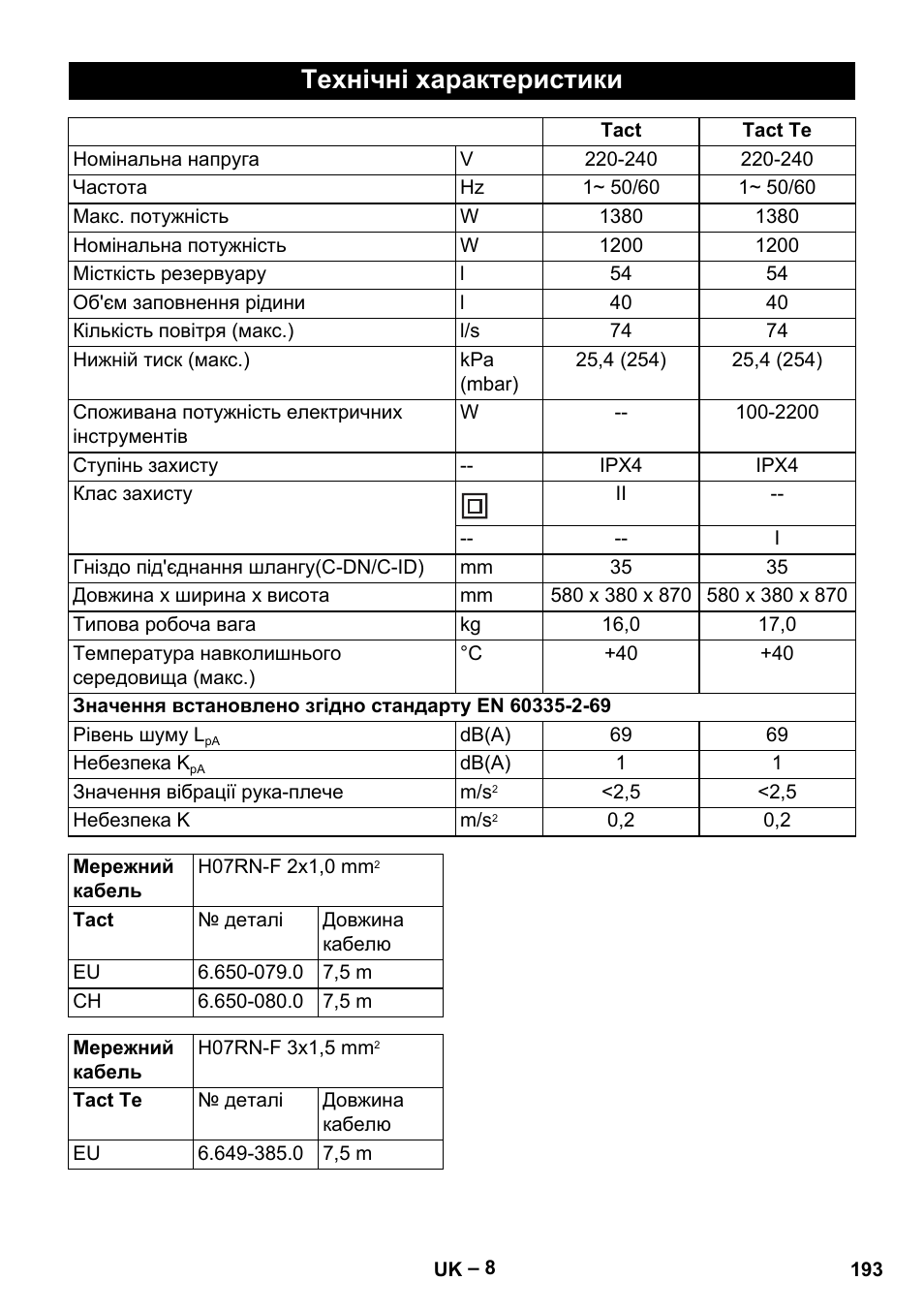 Технічні характеристики | Karcher NT 55-1 Tact Te User Manual | Page 193 / 200