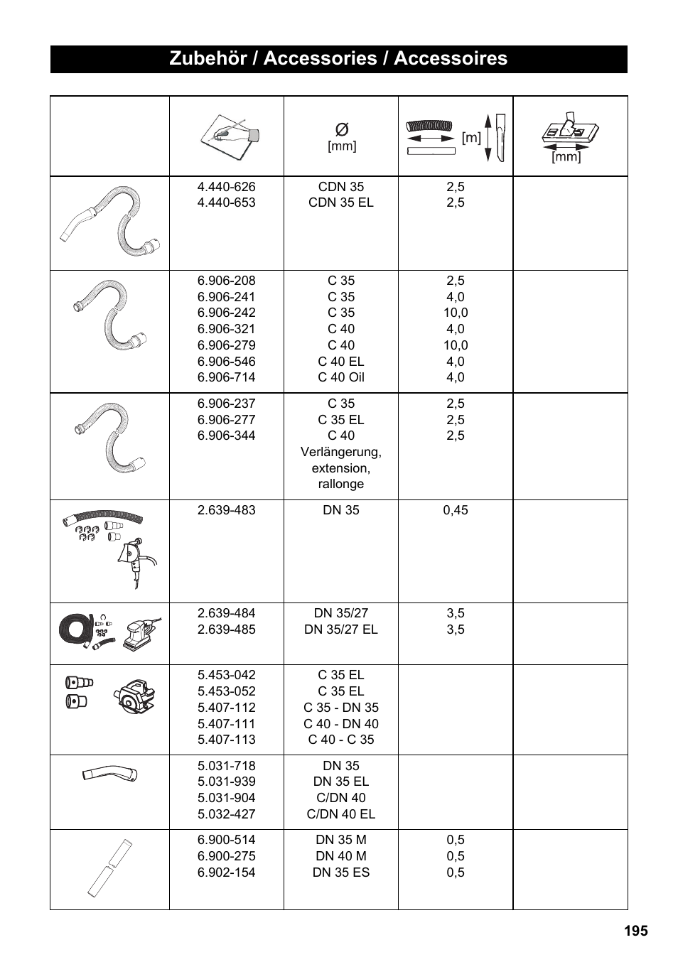 Zubehör / accessories / accessoires | Karcher NT 55-1 Tact Te User Manual | Page 195 / 200