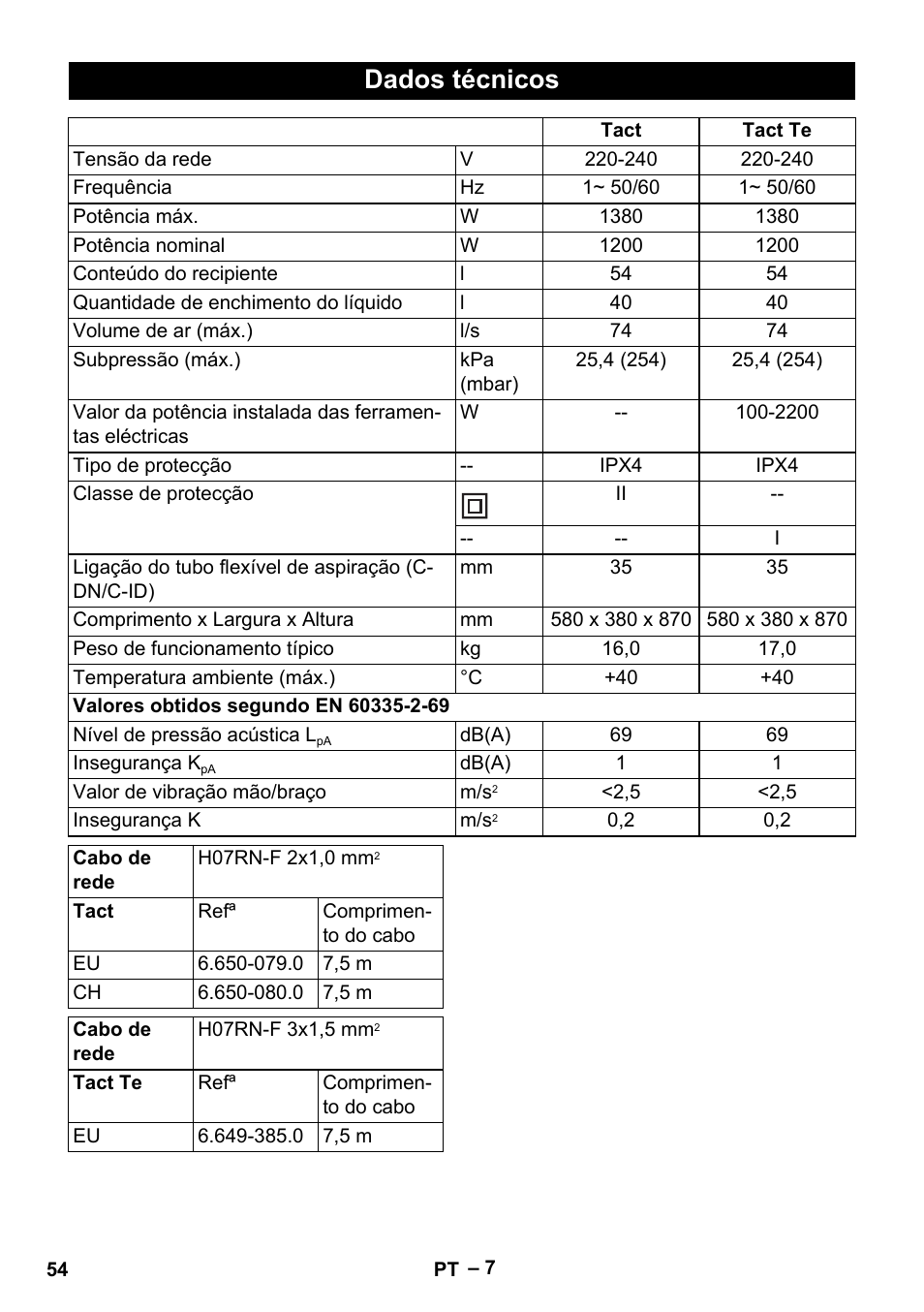 Dados técnicos | Karcher NT 55-1 Tact Te User Manual | Page 54 / 200