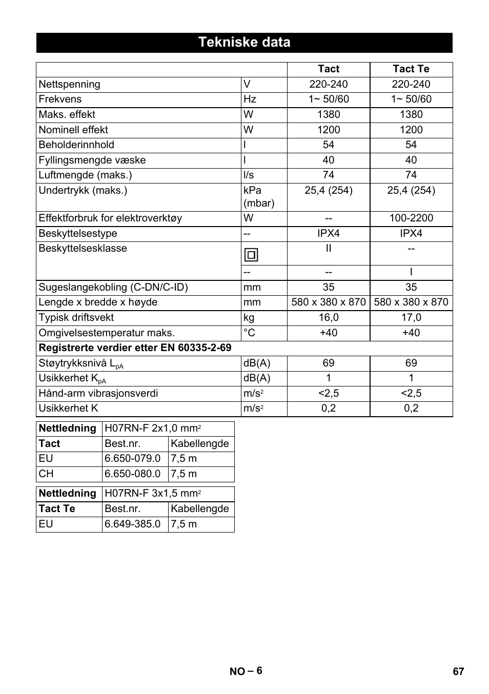 Tekniske data | Karcher NT 55-1 Tact Te User Manual | Page 67 / 200