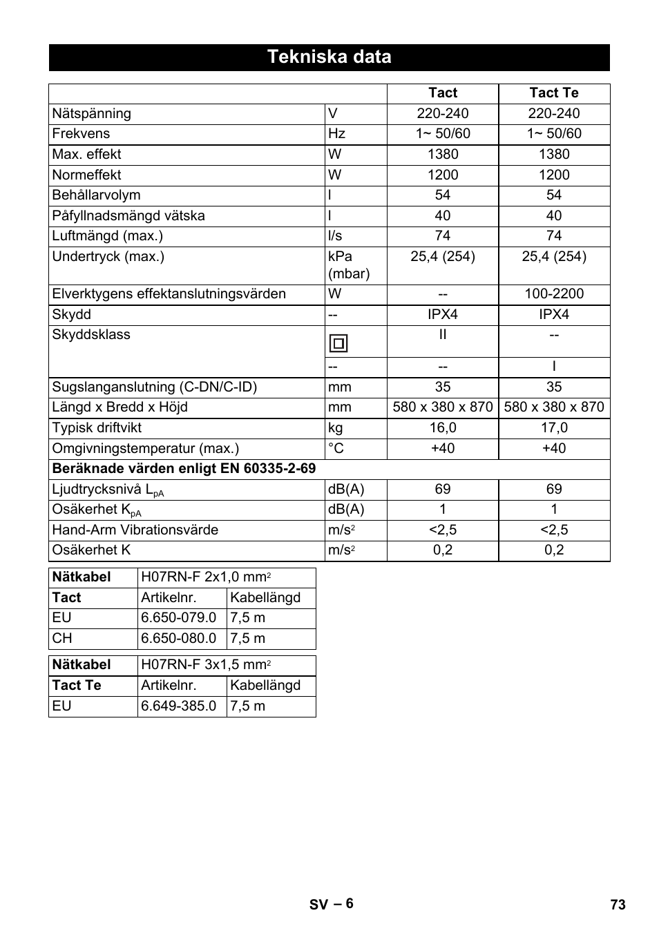 Tekniska data | Karcher NT 55-1 Tact Te User Manual | Page 73 / 200