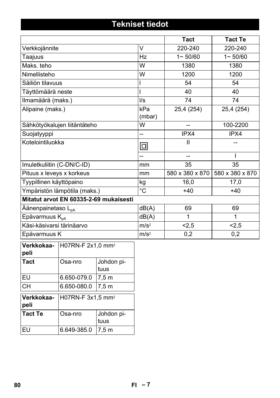 Tekniset tiedot | Karcher NT 55-1 Tact Te User Manual | Page 80 / 200