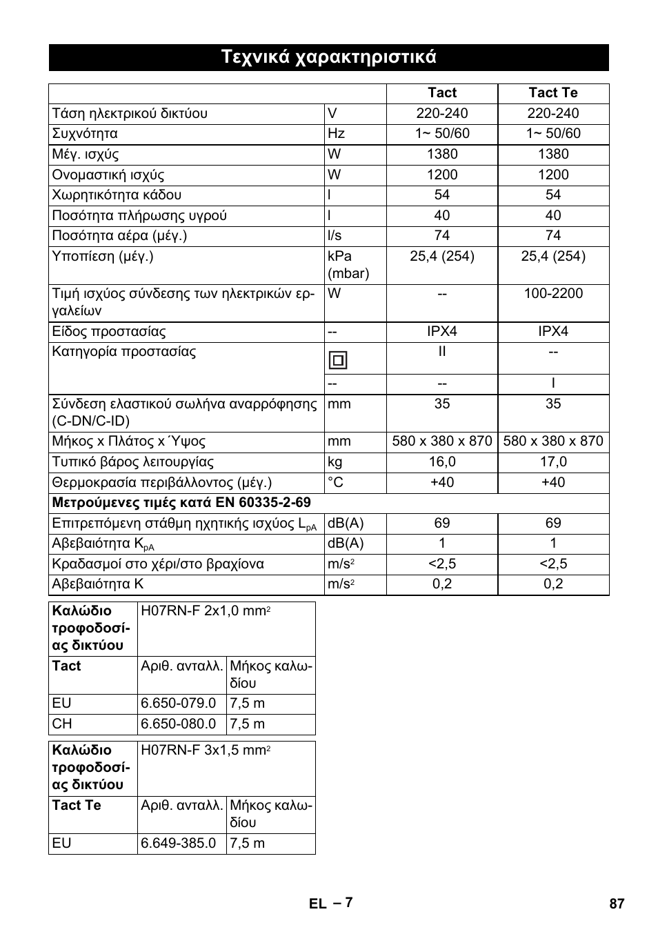 Τεχνικά χαρακτηριστικά | Karcher NT 55-1 Tact Te User Manual | Page 87 / 200