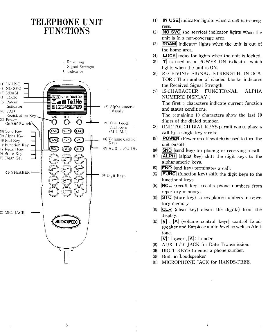 Telephone unit functions | Audiovox CTX-4200 User Manual | Page 5 / 18