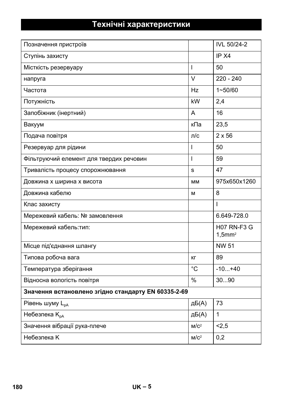 Технічні характеристики | Karcher IVL 50-24-2 User Manual | Page 180 / 192