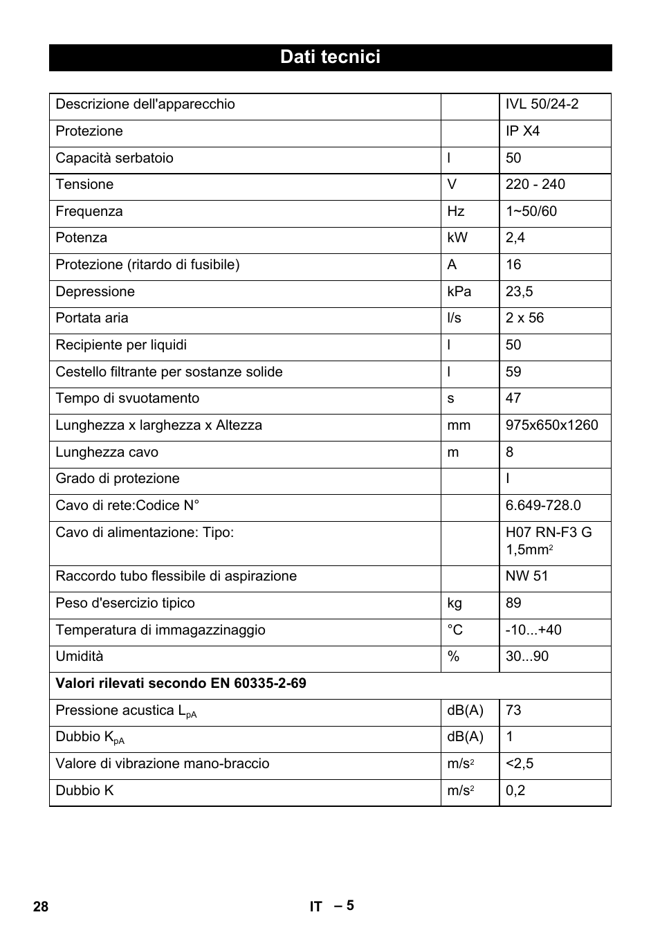 Dati tecnici | Karcher IVL 50-24-2 User Manual | Page 28 / 192